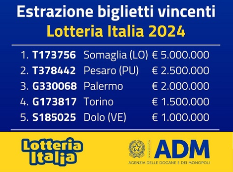 I 5 biglietti vincenti della Lotteria Italia 2024-2025