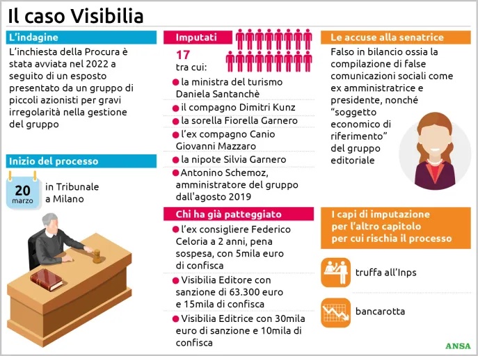 Il caso Visibilia
