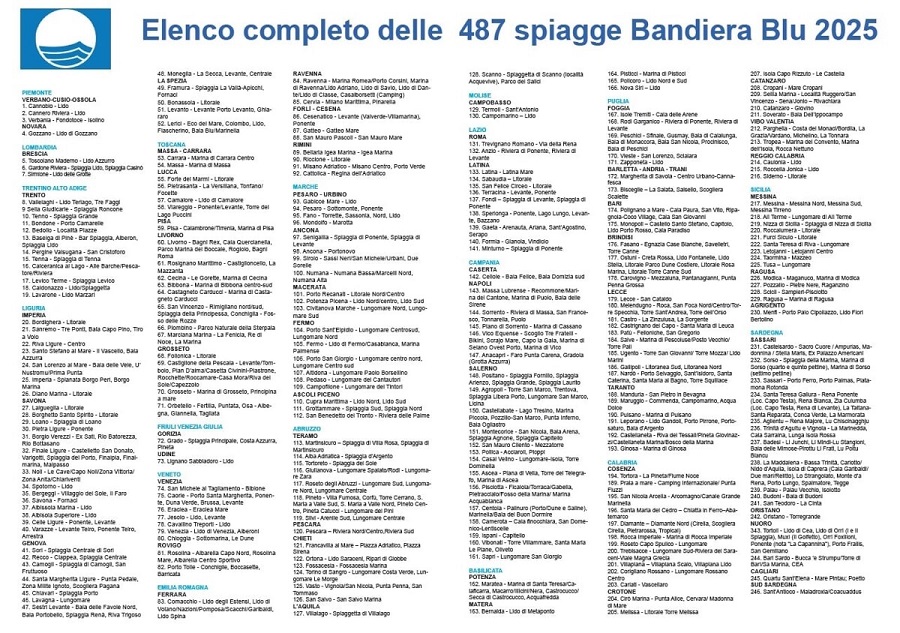 L'elenco completo delle spiagge che hanno ottenuto il riconoscimento Bandiera Blu 2025