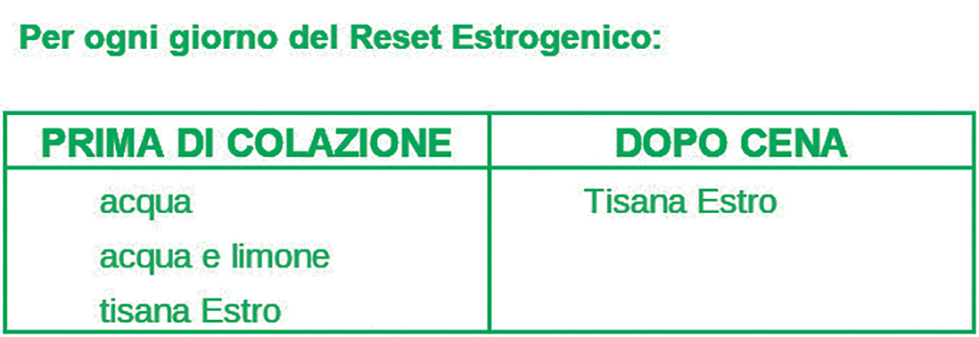 Dieta Reset: guida completa post feste per tutti i biotipi