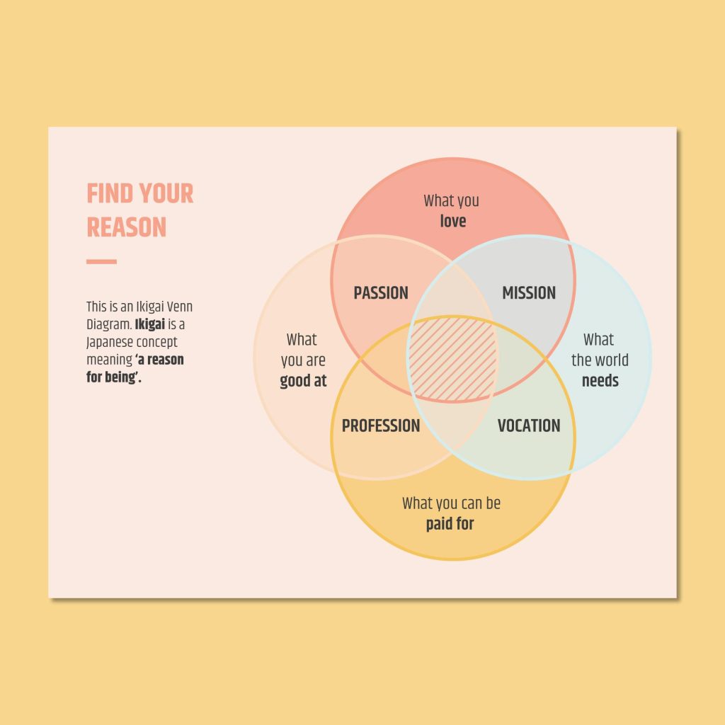 Ikigai: trovare il proprio scopo nella vita 1 Ikigai: trovare il proprio scopo nella vita