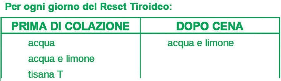 Dieta Reset: guida completa post feste per tutti i biotipi
