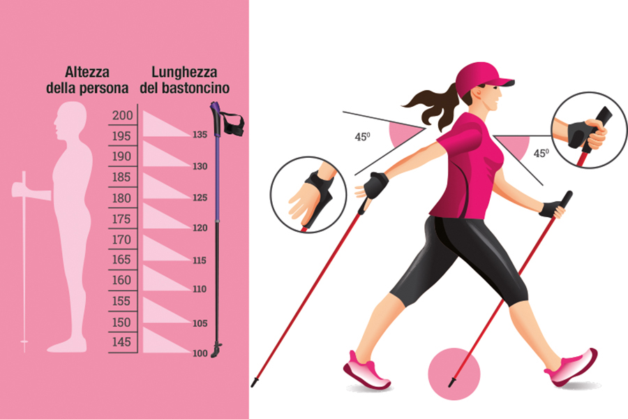 Nordic Walking: 5 regole essenziali e benefici straordinari che migliorano corpo e salute 2 Nordic Walking: 5 regole essenziali e benefici straordinari che migliorano corpo e salute