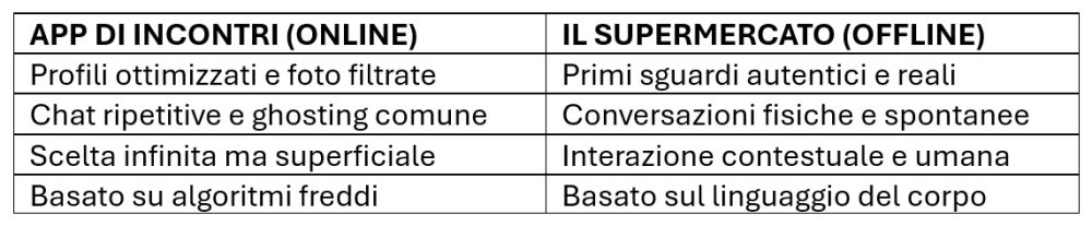 La fine del "Match": le app di incontri stanno morendo (e si rimorchia al supermercato!) 2 La fine del "Match": le app di incontri stanno morendo (e si rimorchia al supermercato!)